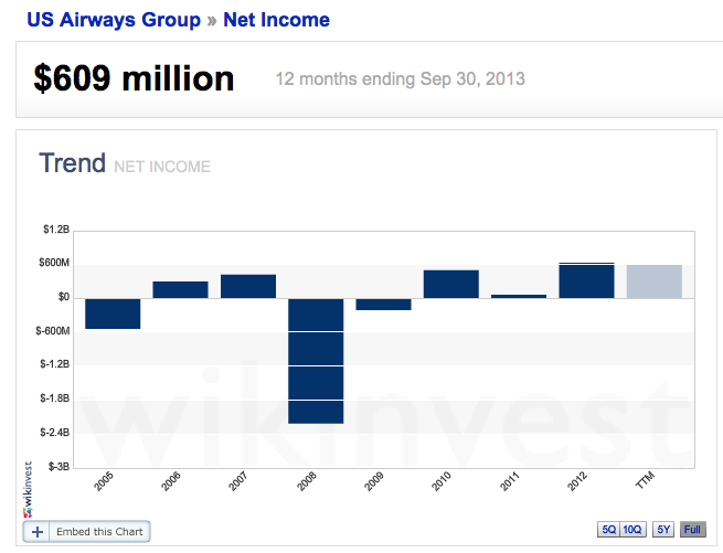 US Airways