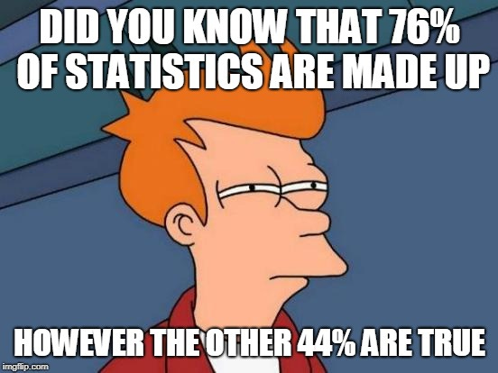 statistics Memes & GIFs - Imgflip