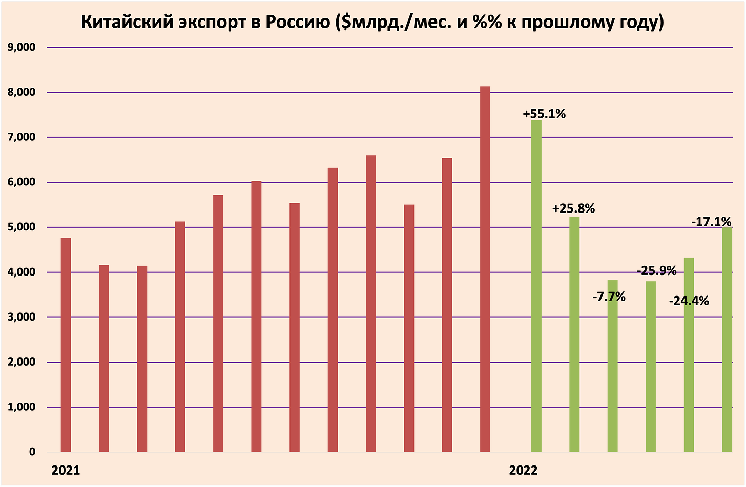 Количество китайский