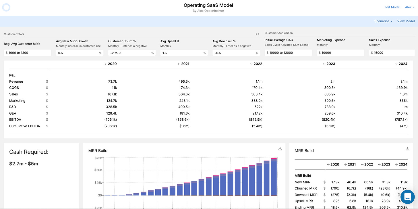 SaaS Operating model onCausal