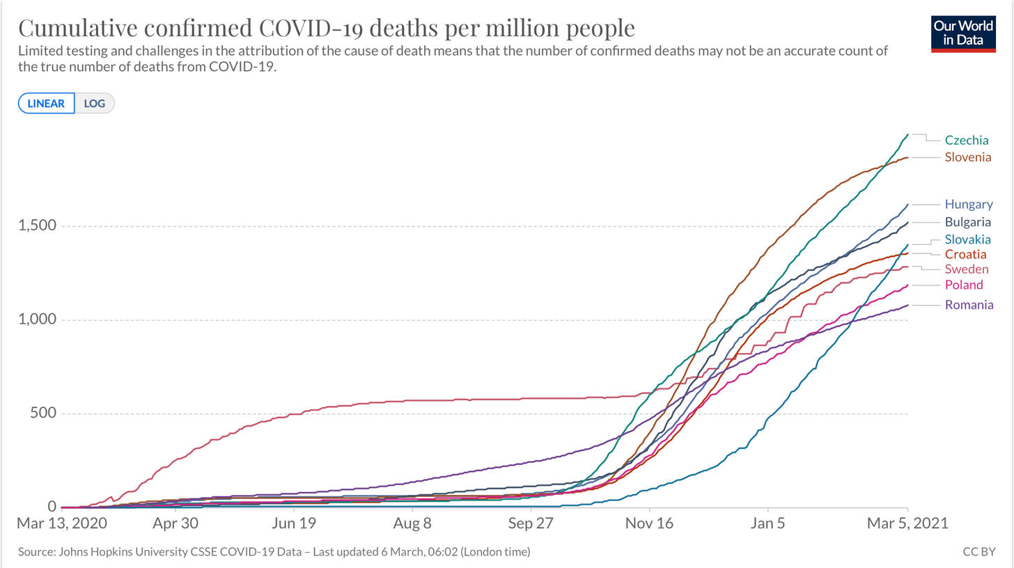 Chart, line chart

Description automatically generated