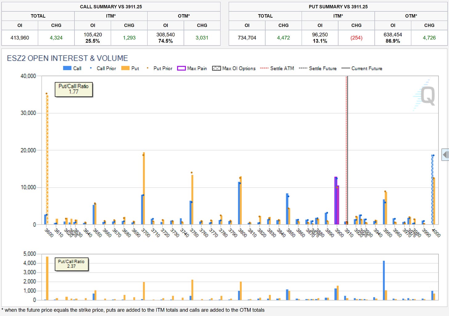 Data as of Friday, 28th October 2022 Market Close.