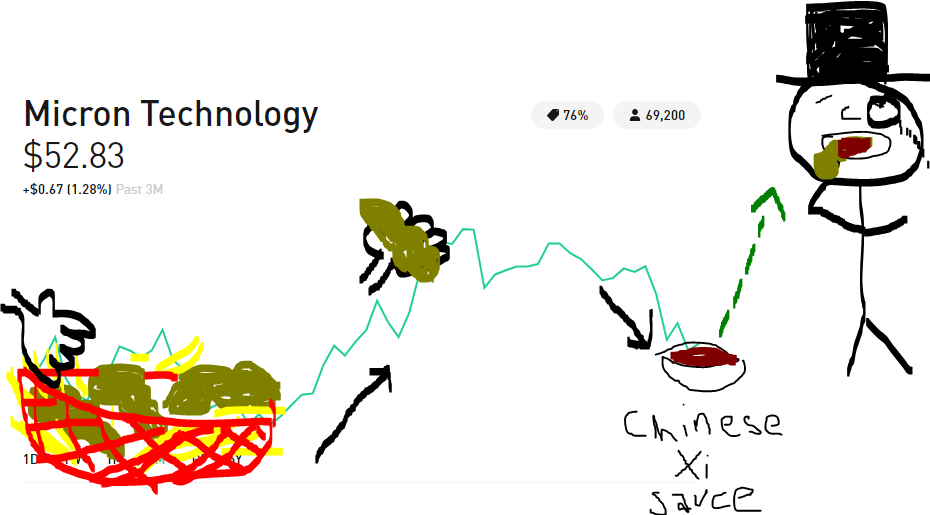 MU tendies always taste best after the dip : wallstreetbets