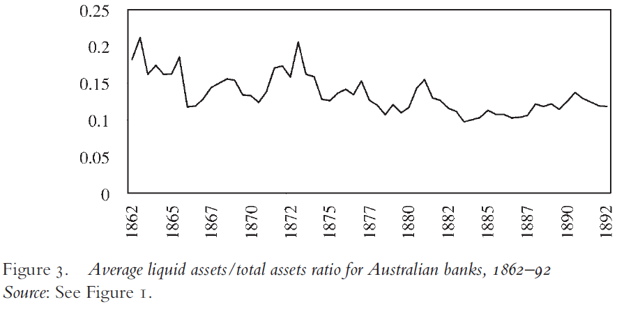 free-banking-gone-awry-the-australian-banking-crisis-of-1893-figure-3