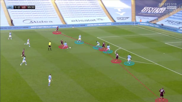 City's last line again suffers from exposure as Leicester build another attack