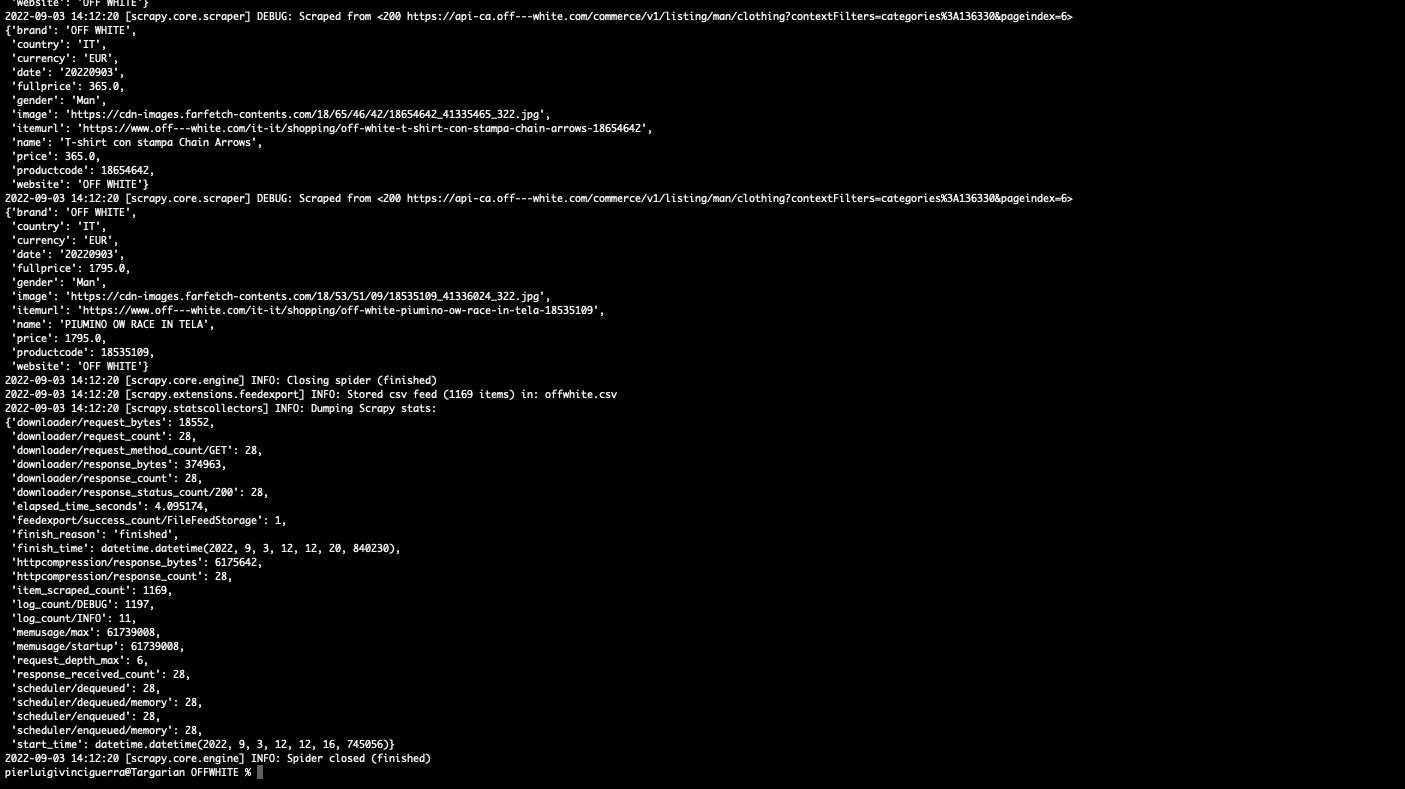 Results for the whole website with Scrapy Results for the whole website with Scrapy
