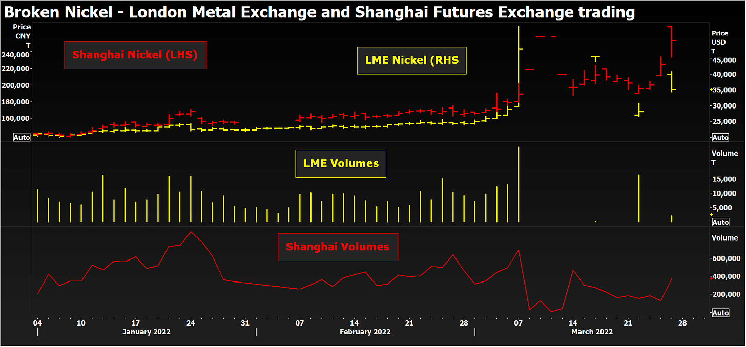 LME nickel trading limps back after several false starts