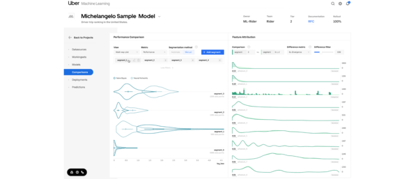 Uber's "Manifold": A Model-Agnostic Visual Debugging Tool for Machine Learning