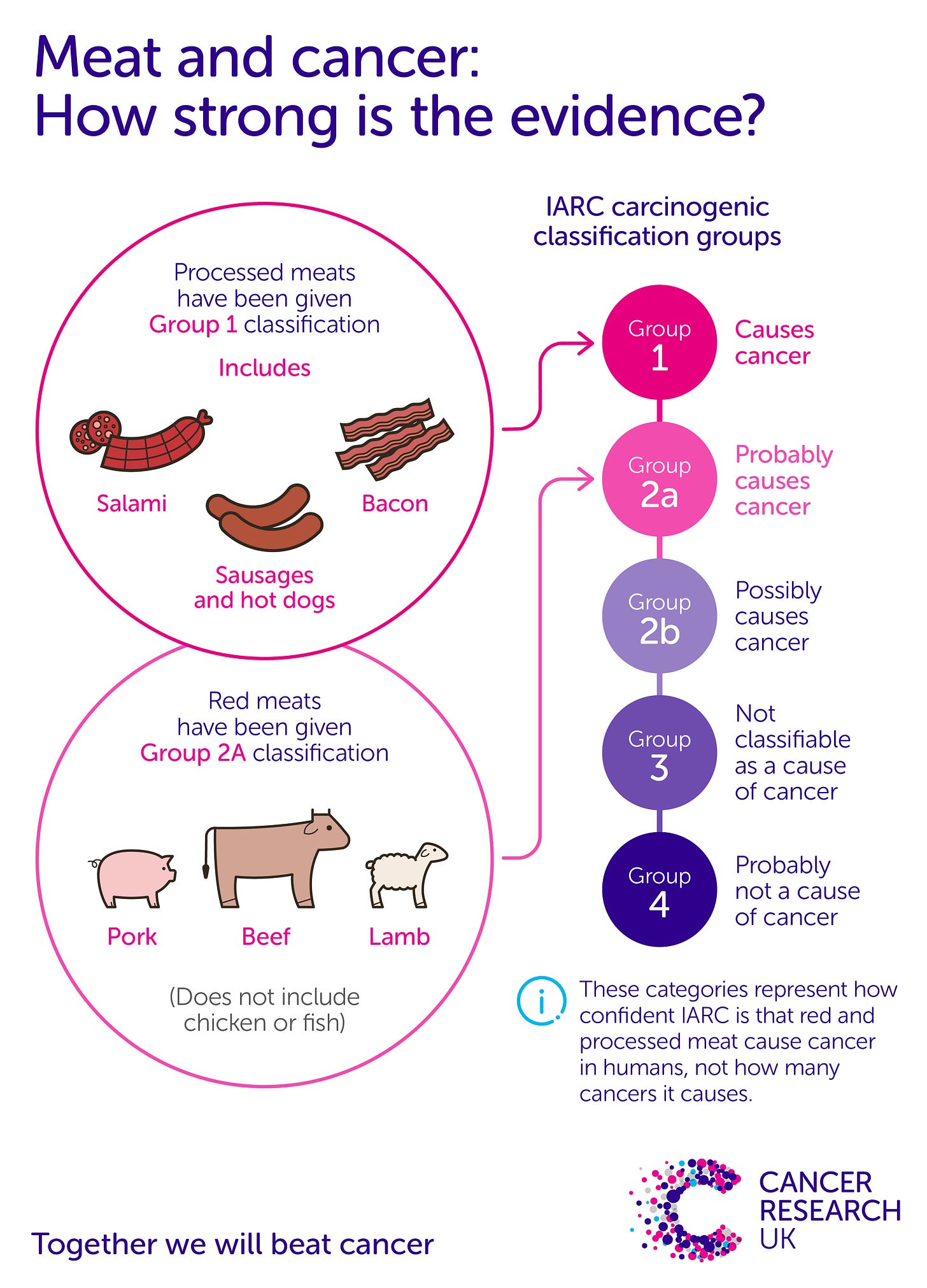 How does processed meat cause cancer and how much matters? - Cancer  Research UK - Cancer news