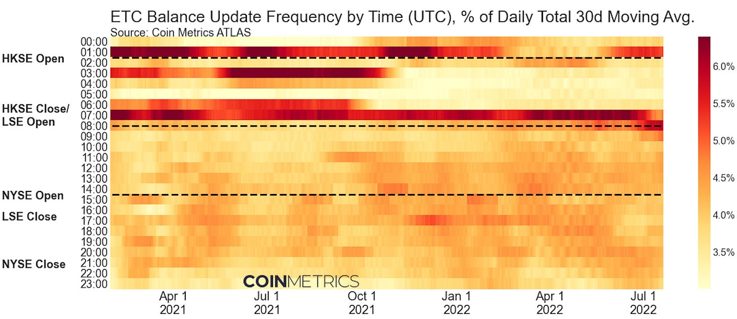 Coin Metric's new report