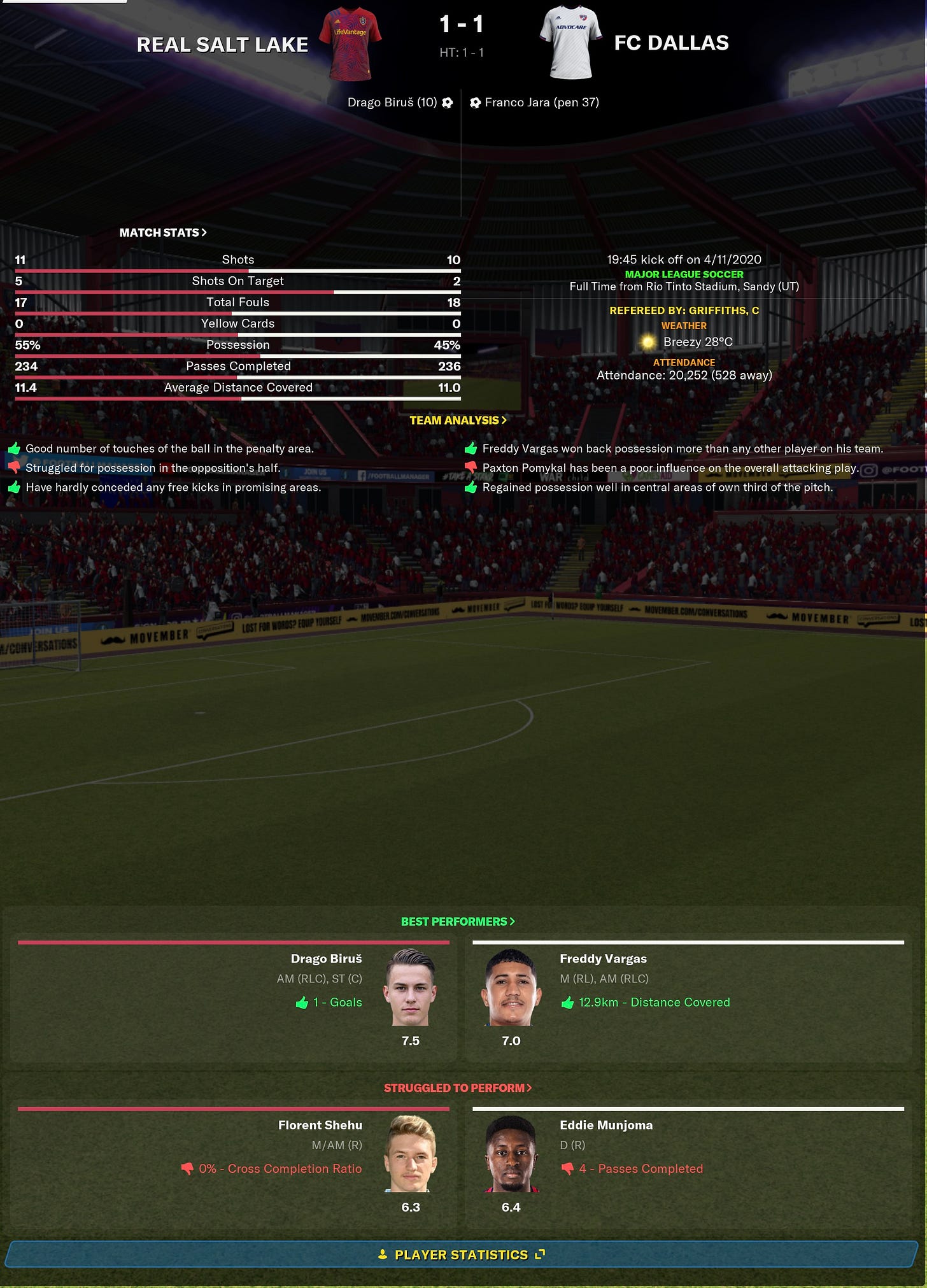 Football Manager 2021 Match Stats