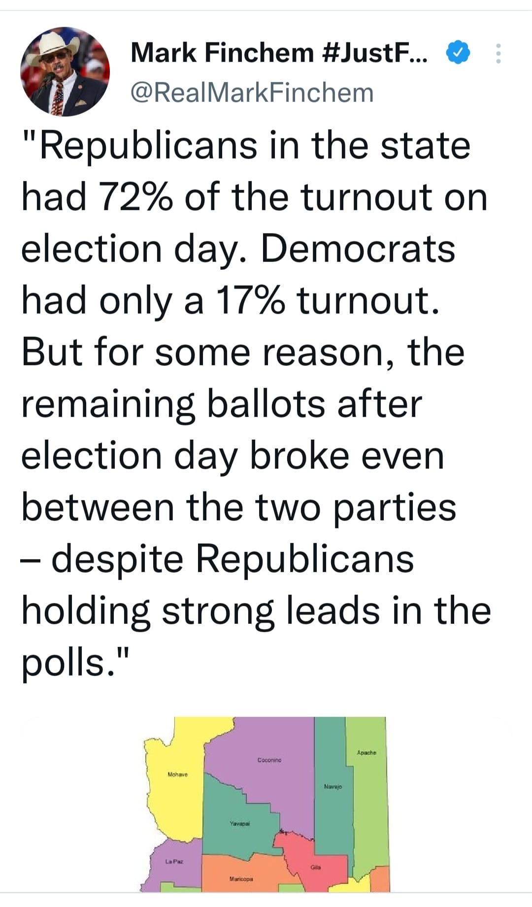 May be an image of text that says 'Mark Finchem #JustF... @RealMarkFinchem "Republicans in the state had 72% of the turnout on election day. Democrats had only a 17% turnout. But for some reason, the remaining ballots after election day broke even between the two parties -despite Republicans holding strong leads in the polls."'