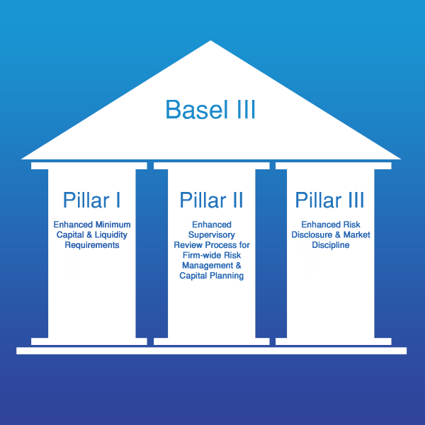 Basel III what and why?. Article can be downloaded here | by Saujan Gyawali  | Medium