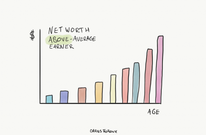 net worth