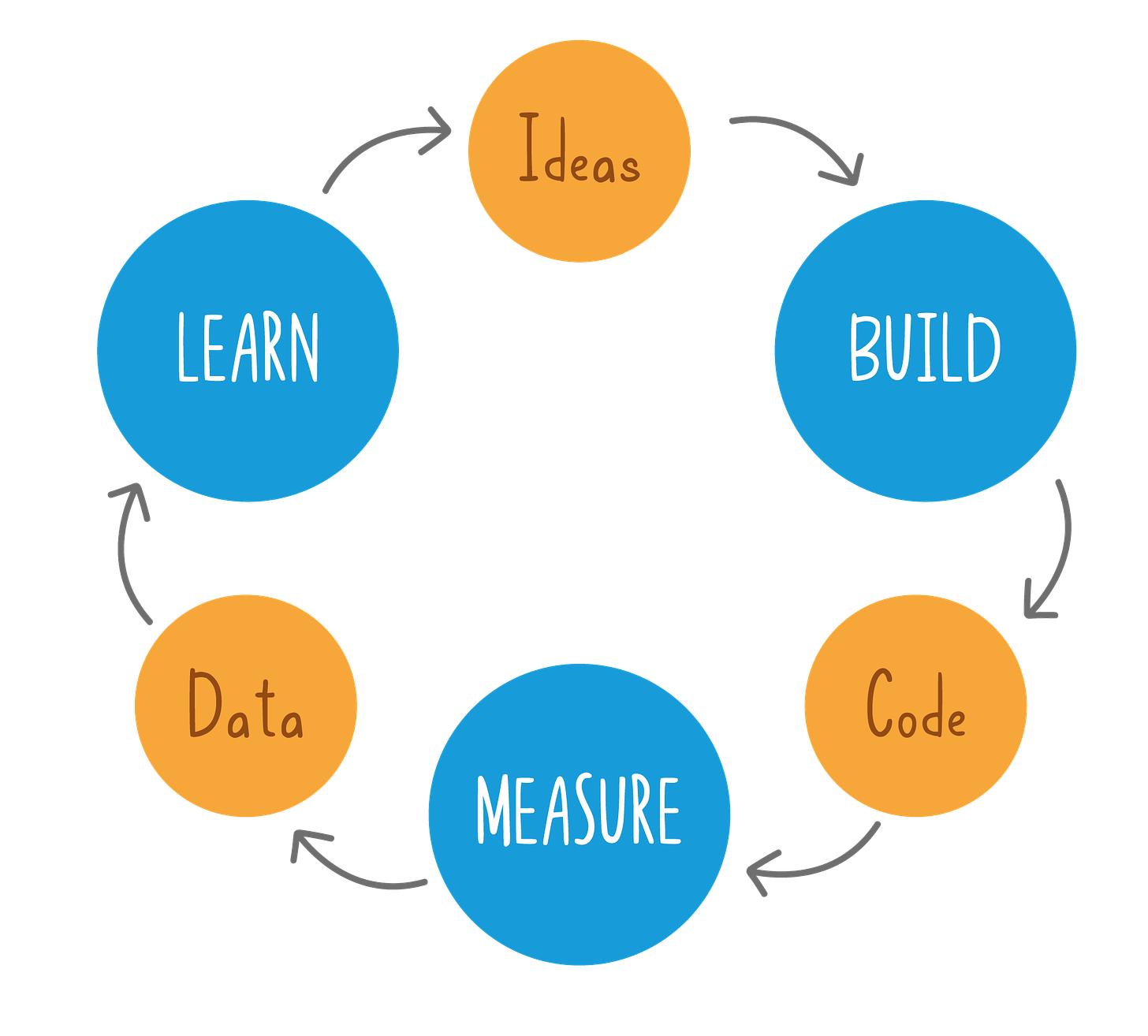 Lean Startup: The “Ukemi” of Product Development Innovation