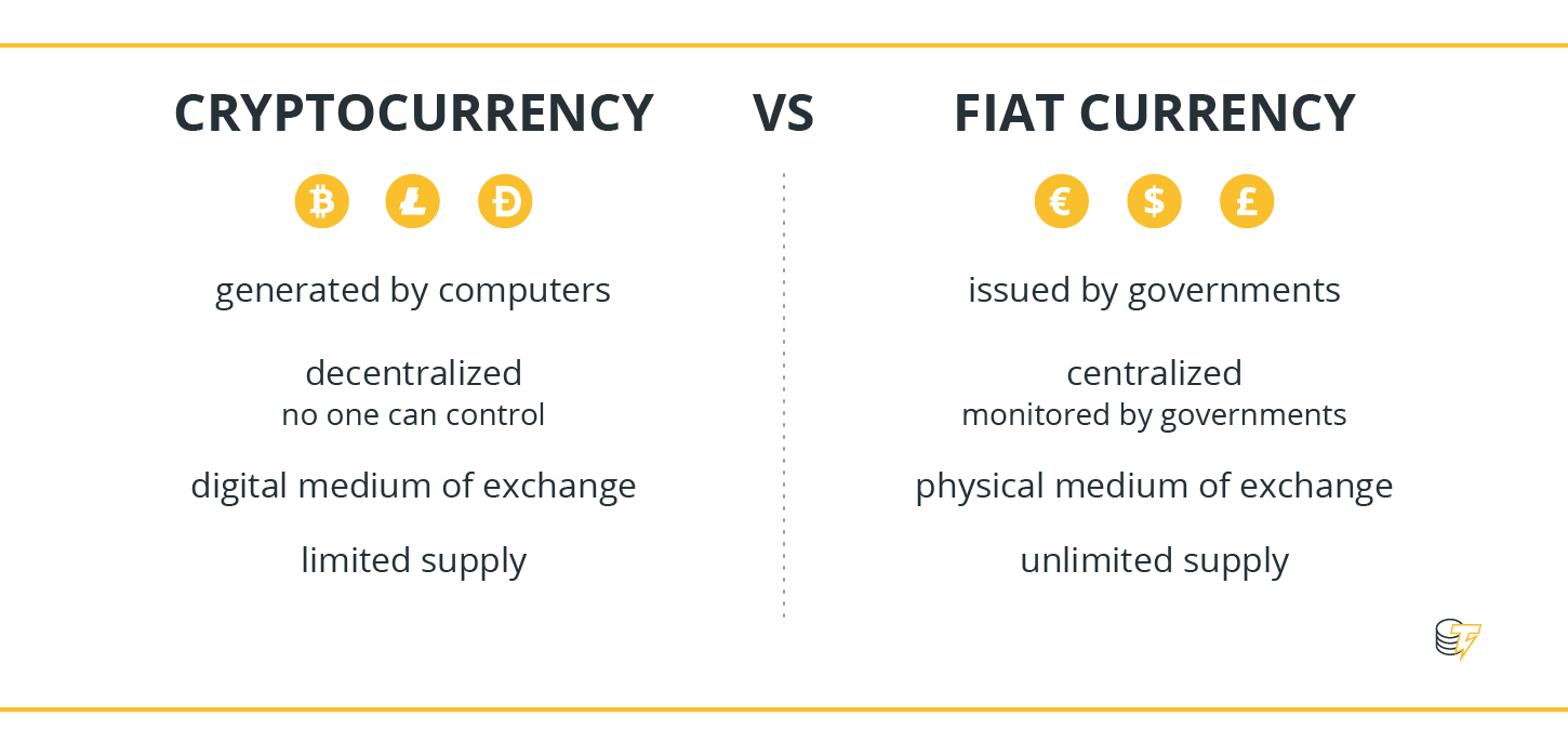 How Cryptocurrency Prices Work, Explained