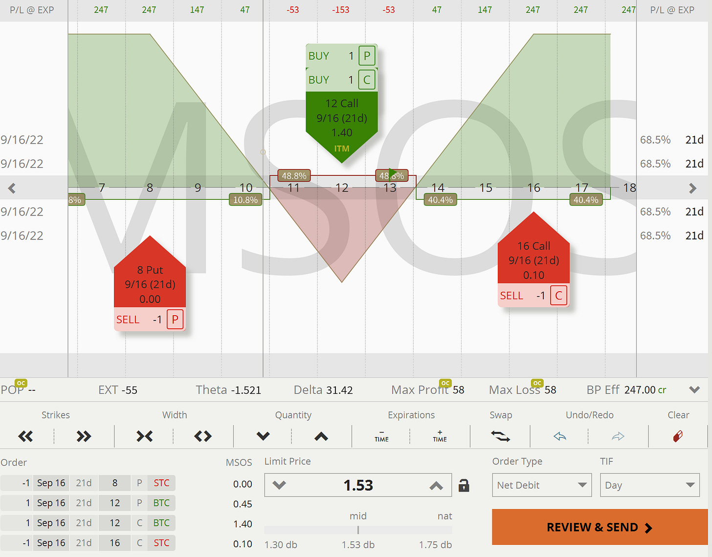 MSOS: Closing Pay-out Graph Long Straddle (Risk-Defined)