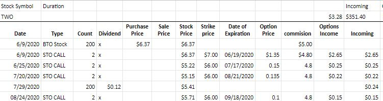 Selling Covered Calls with TWO stock