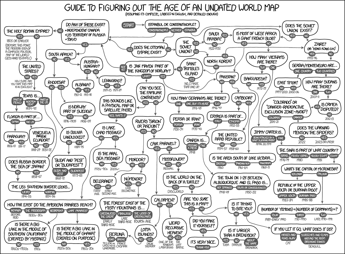 xkcd: Map Age Guide