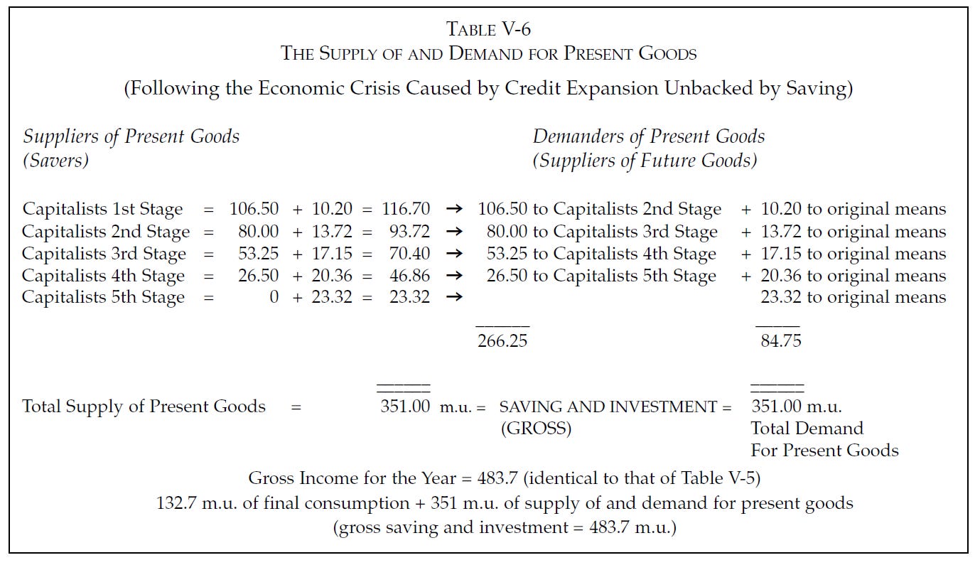 money-bank-credit-and-economic-cycles-table-v-6