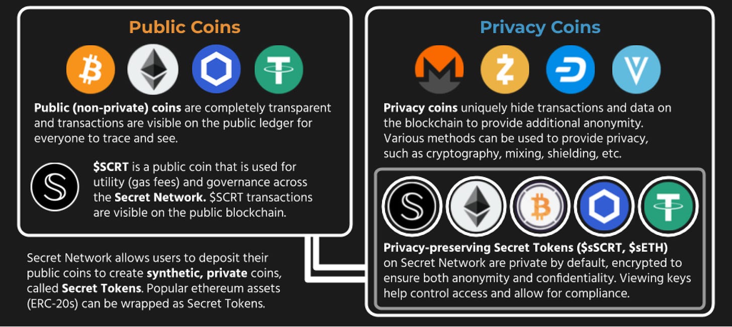 Secret Tokens / Bridges - Bringing Privacy to Smart Contracts and Public  Blockchains