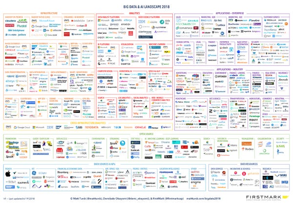 The 2018 Big Data & AI Landscape