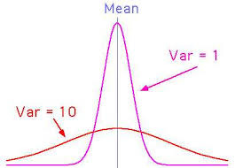 Asymptotic distribution of sample variance | Economics For Good