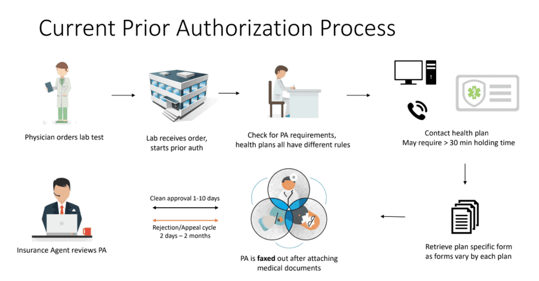 The Shocking Truth about Prior Authorizations in Healthcare