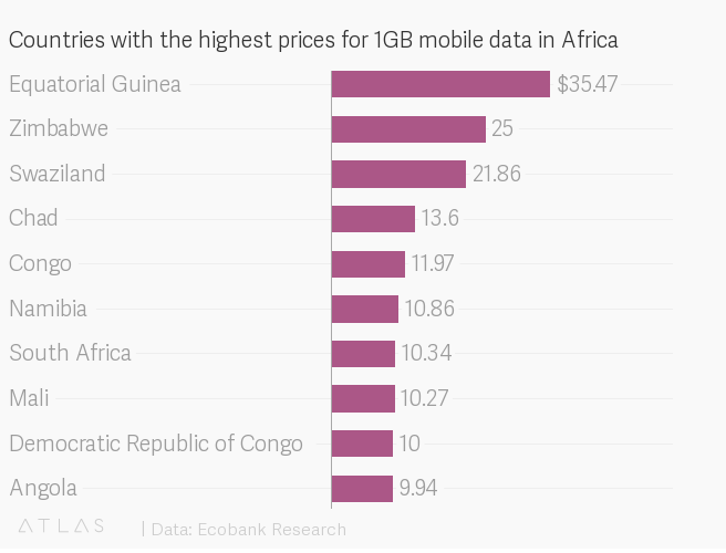 Overpriced: Why Nigerians pay so much for data - Stears Business