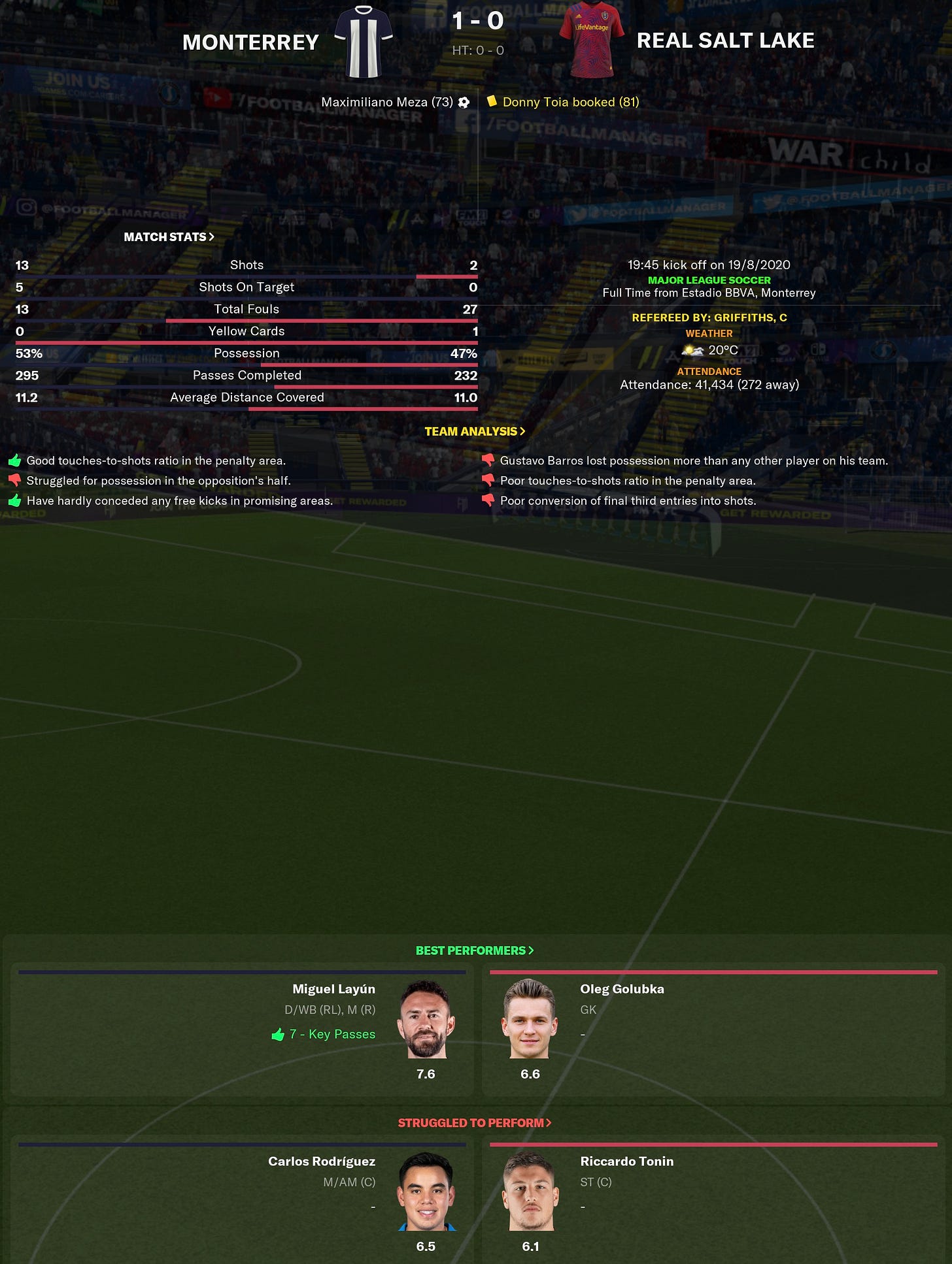 Football Manager 2021 Match Stats