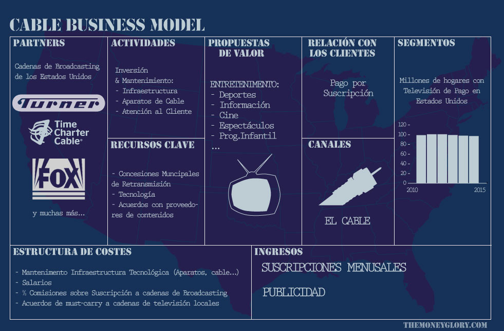 Modelo de Negocio Televisión por Cable