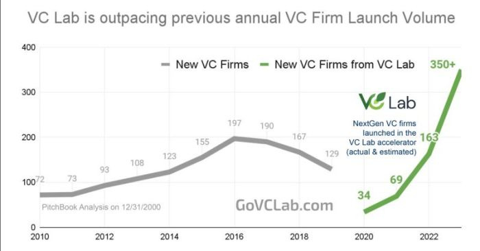 VC Lab Outpacing