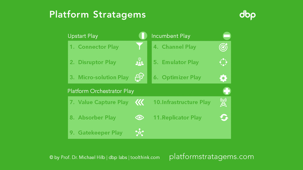 Platform Stratagems