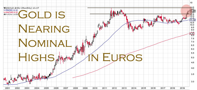gold is quickly approaching all time highs in Euros in 2019. what comes next?
