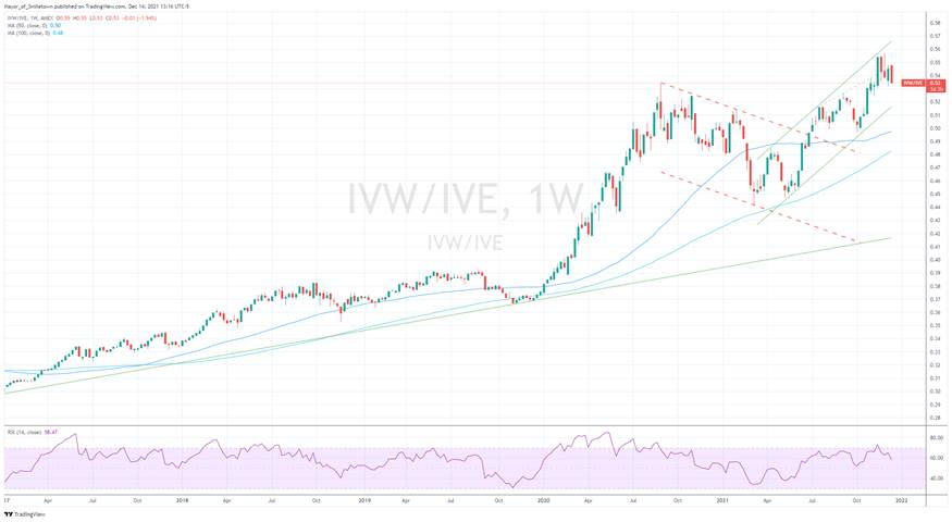 Chart, histogram

Description automatically generated