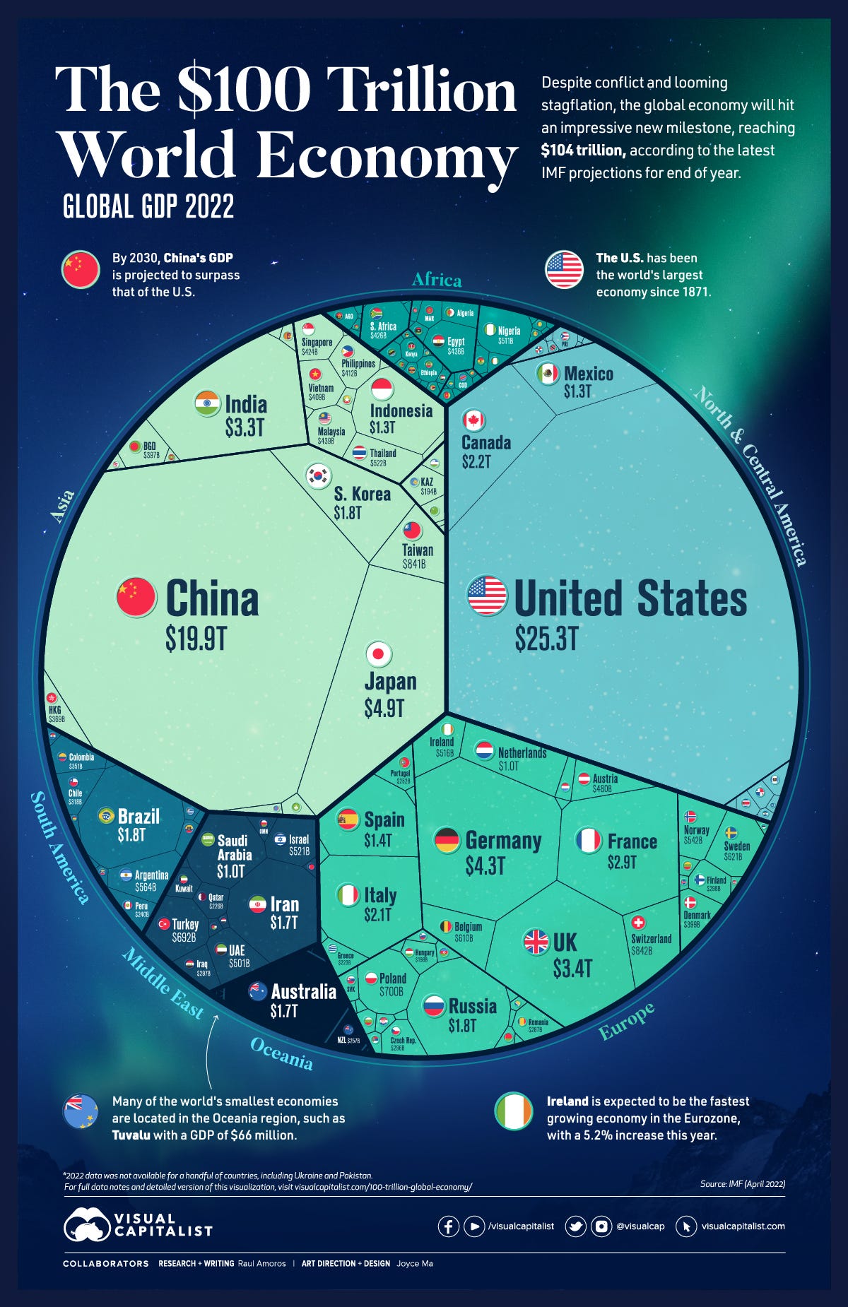 This infographic visualizes the 100 trillion global economy by country GDP