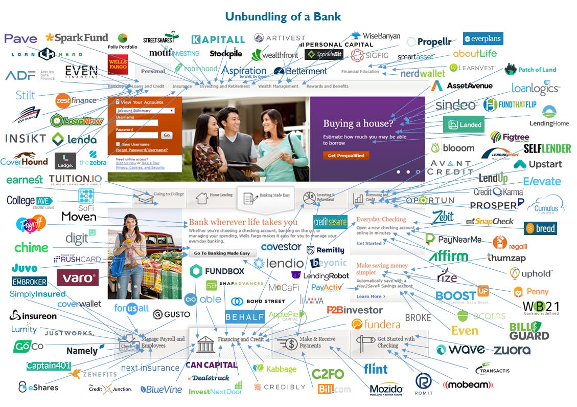 Source: Disrupting Banking: The Fintech Startups That Are Unbundling Wells Fargo, Citi and Bank of America