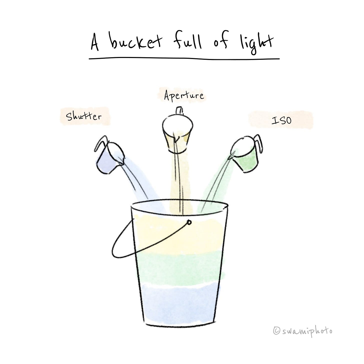 A Bucket Full of Light