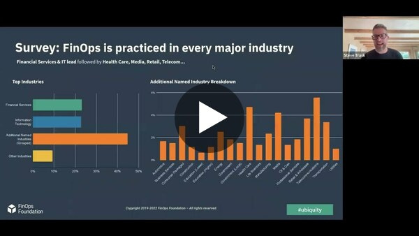 FinOps Foundation April 2022: State of FinOps Tooling and User Stories