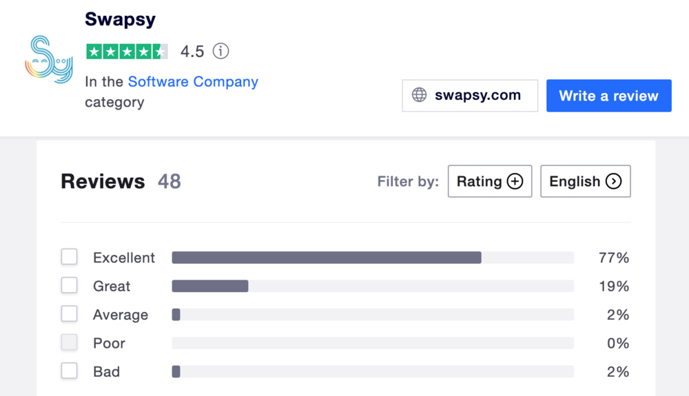 Swapsy在Trustpilot上的评价