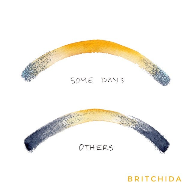 Two arcing shapes that are dark blue at the edges and yellow in the middle. The upper one is mostly yellow and is labeled “some days.” The lower one has just a little yellow and is labeled “others.”