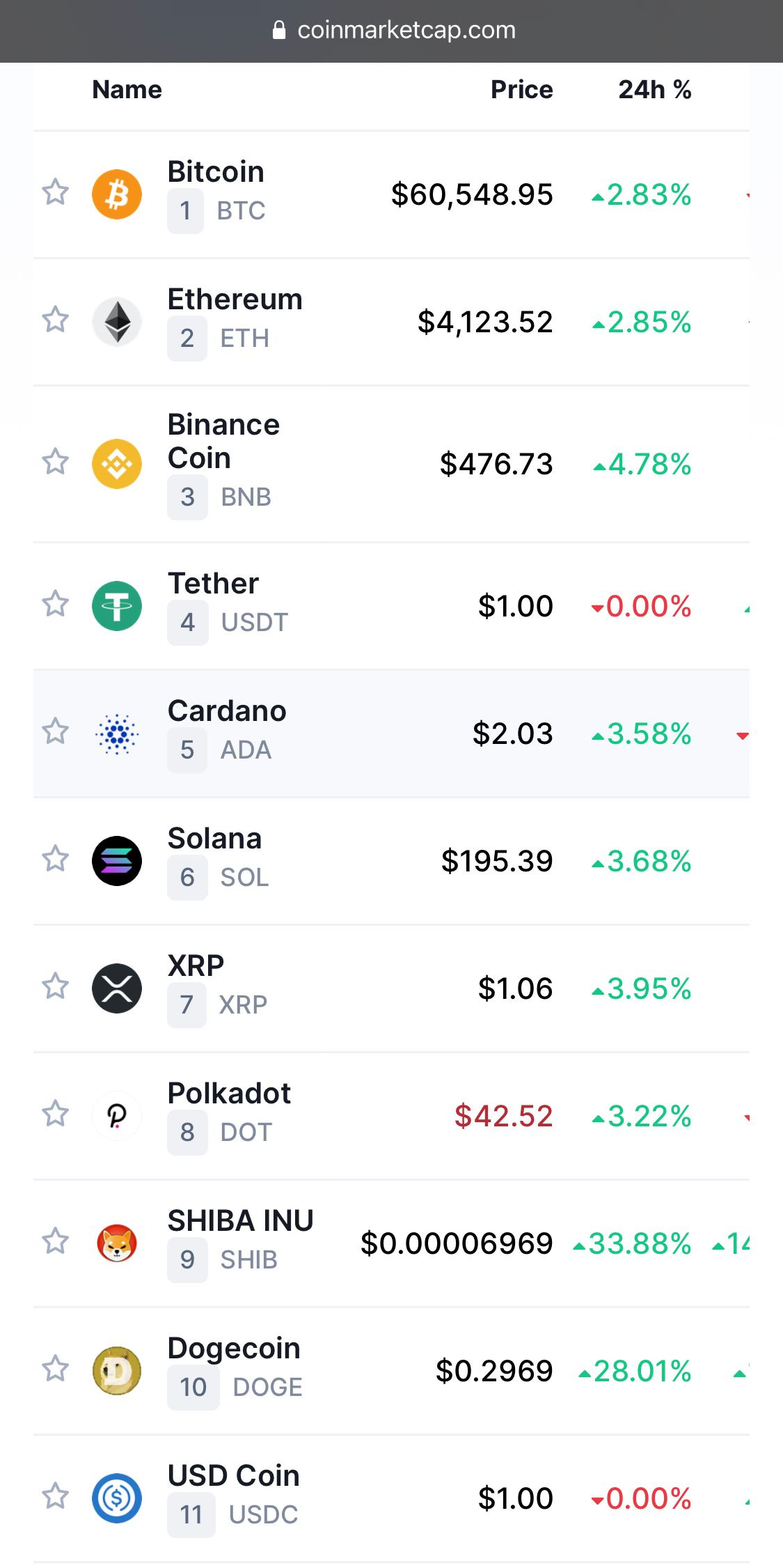 How I deduced Shiba Inu's (SHIB) 1000% rise two months earlier and how to apply this to other cryptocurrencies