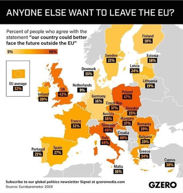 Скільки людей в країнах ЄС переконані, що їм жилося б краще поза Союзом.
