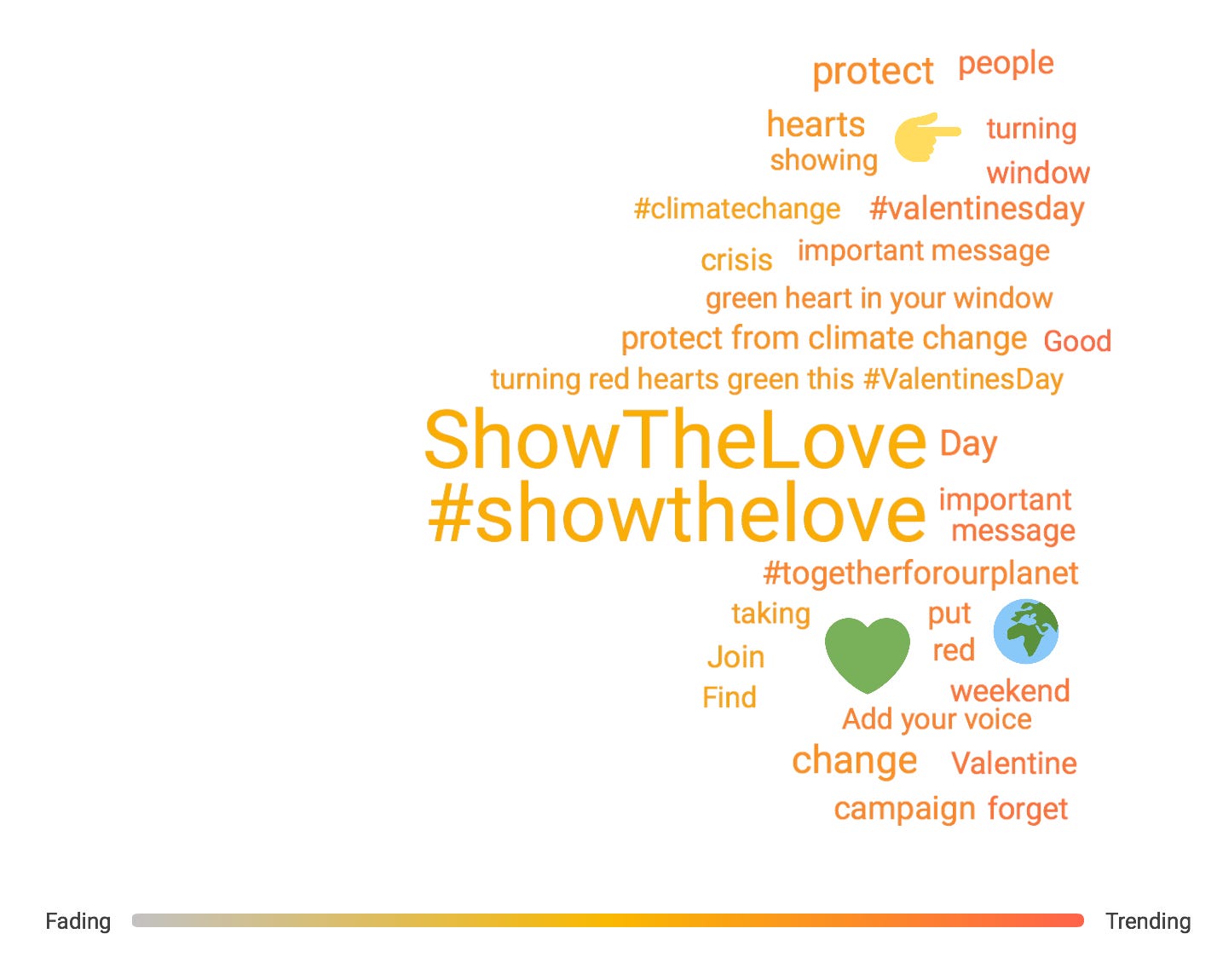 Show the Love trending topics, February 8-14, 2021.