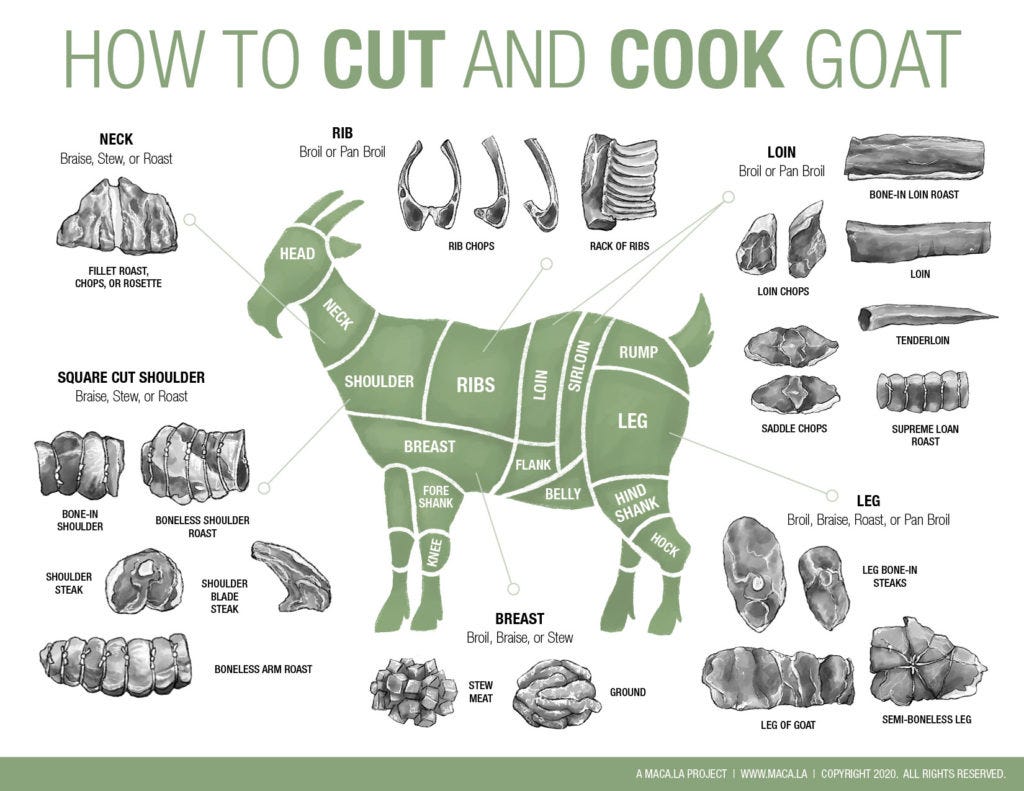 Butcher, Cut and Cook Goat