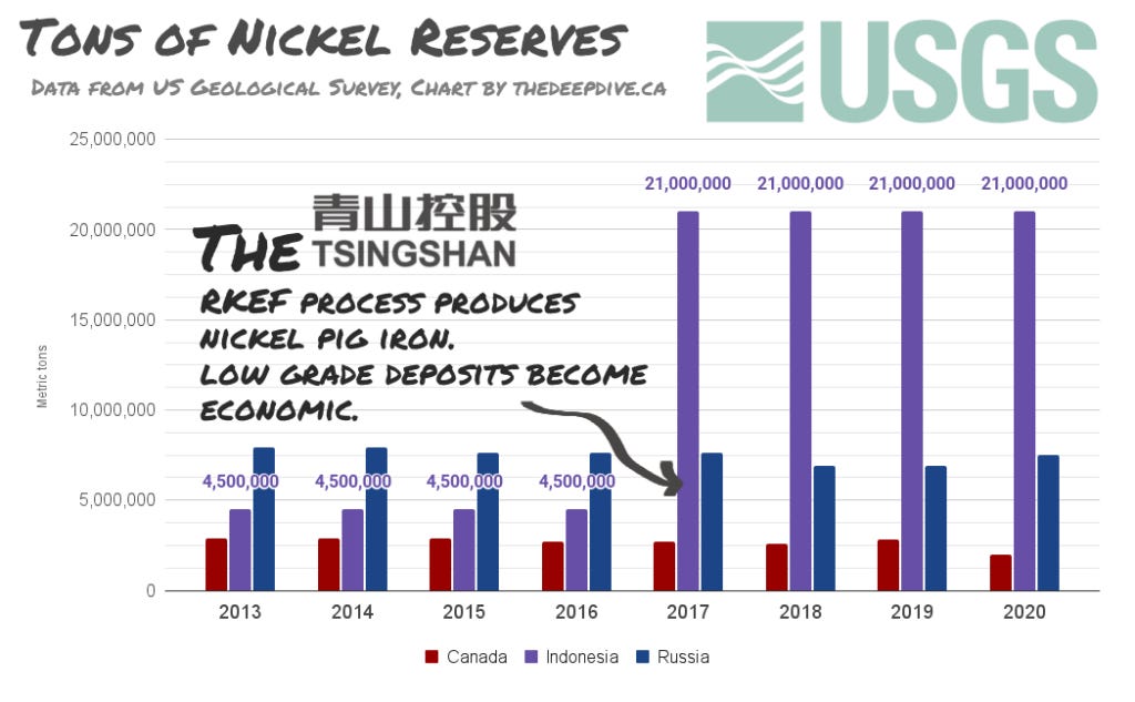 Nickel Volatility Explained: London Metal Short Squeeze on a Nickel Plated  Nine | the deep dive