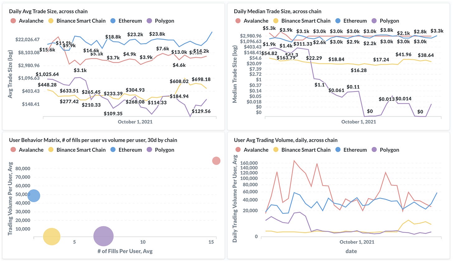 https://raw.githubusercontent.com/sui414/pics/main/cross_chain_user_behavior.png