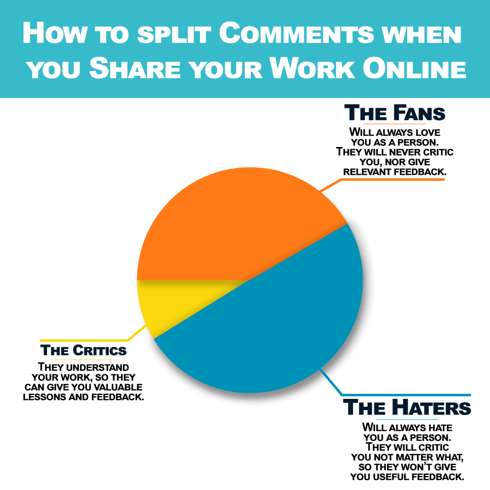 How to master any skill in less than one year, infographic on how to split comments when share your work online