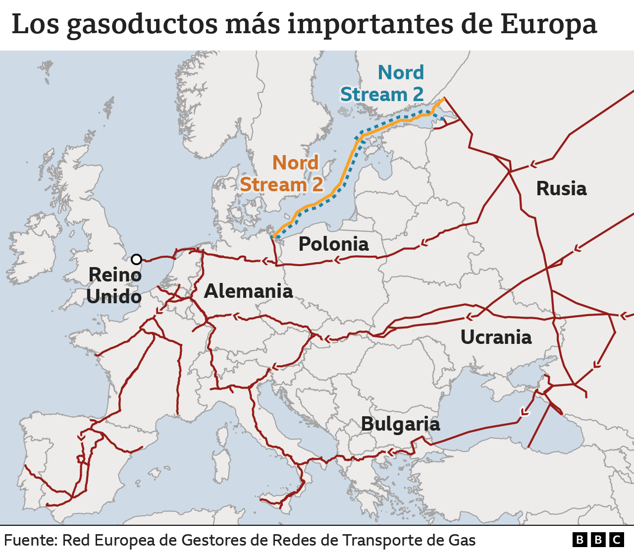 3 preguntas para entender por qué Rusia cortó el gas a Polonia y Bulgaria y  qué consecuencias puede tener la medida - BBC News Mundo