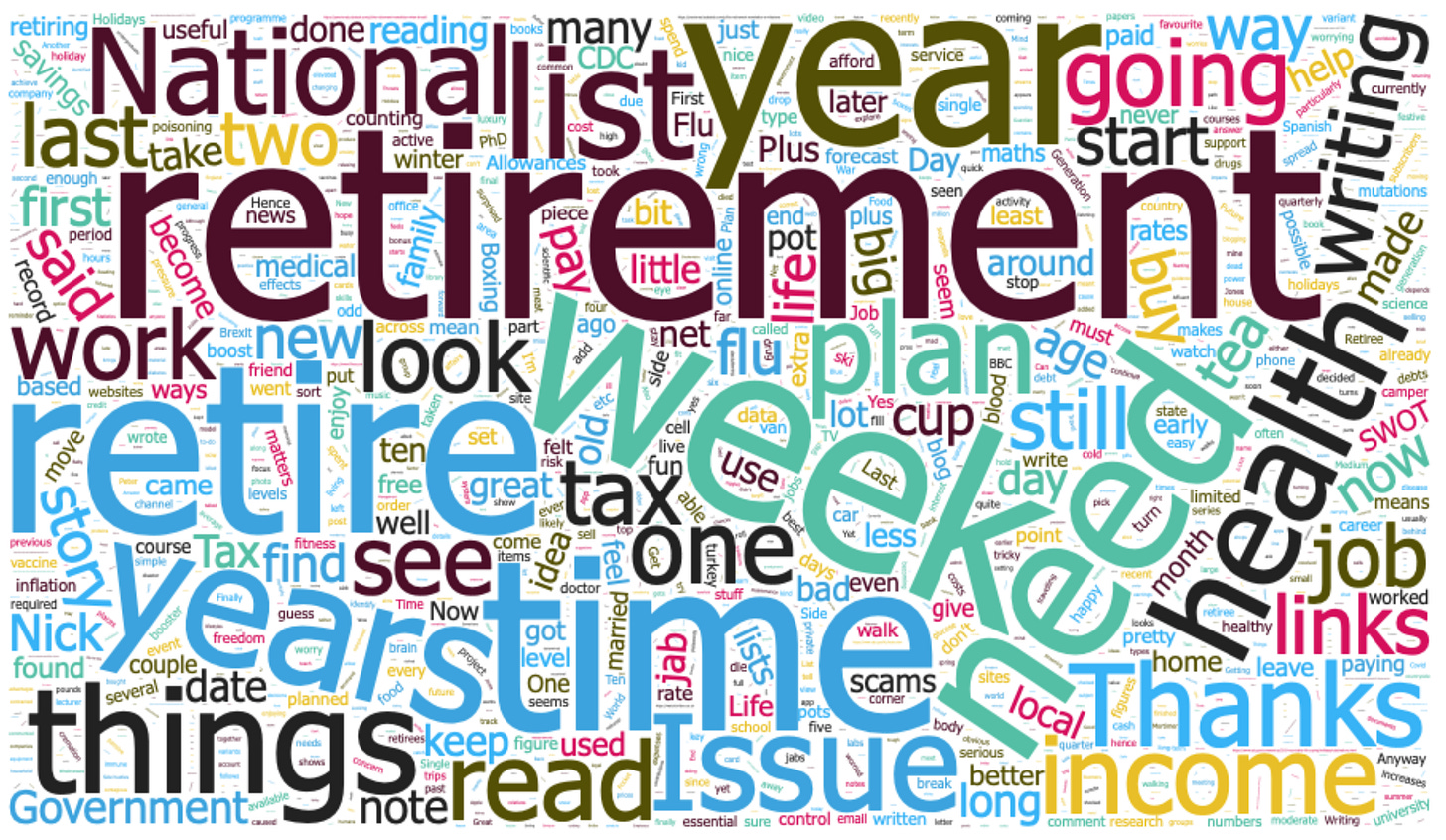 Image produced but author using Classic Word Cloud